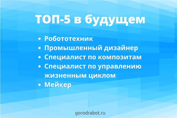 Программисты и разработчики