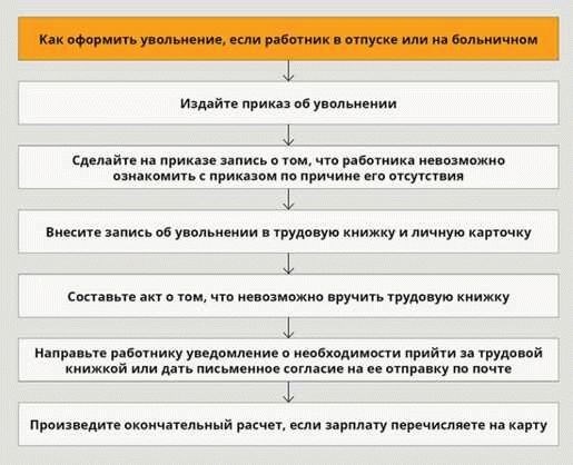 Проблемы при расторжении контракта гражданских служащих