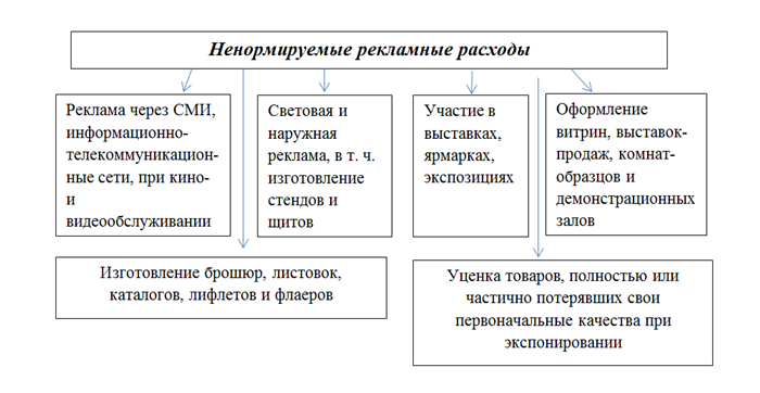 Порядок оформления приказа