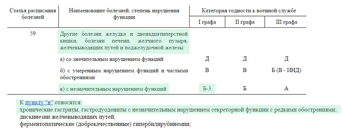 Какие виды освидетельствования проводят на медкомиссии?