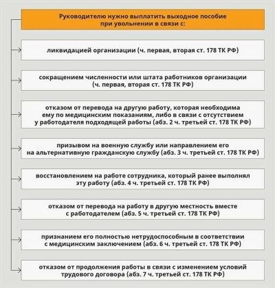 Процедура увольнения инвалида 3 группы