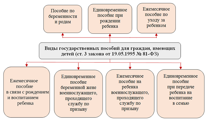 Возможность лишенных родителей получить помощь на оставшихся детей