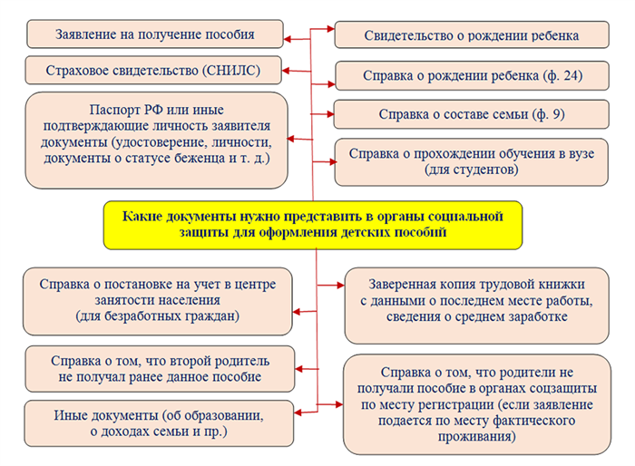 Что такое детские пособия и их назначение