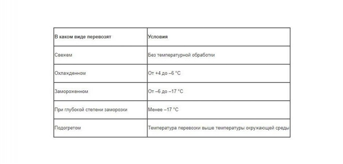 Особенности загрузки и выгрузки пищевой продукции