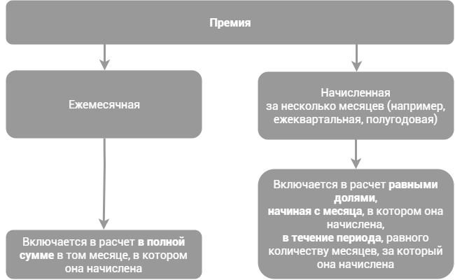 Определение максимальной оплаты больничного листа