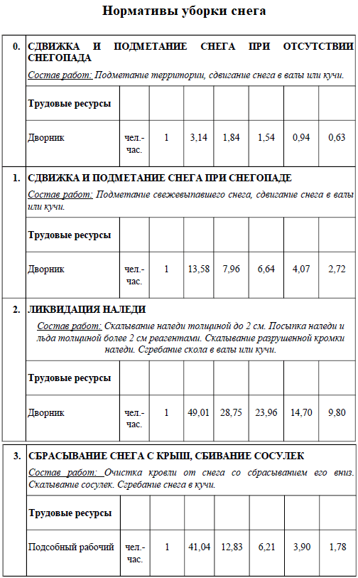 Роли и обязанности уборщиков