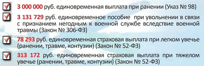 Служба по контракту в России: основные сведения