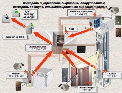 Зачем нужна ОДС в сфере ЖКХ?