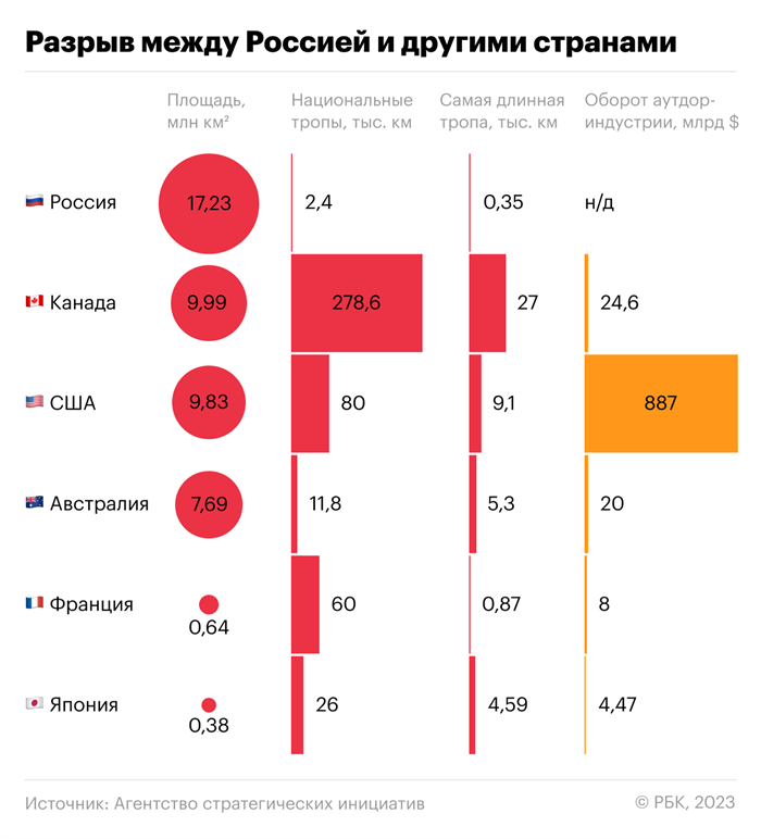 Преимущества посещения рекреационных троп