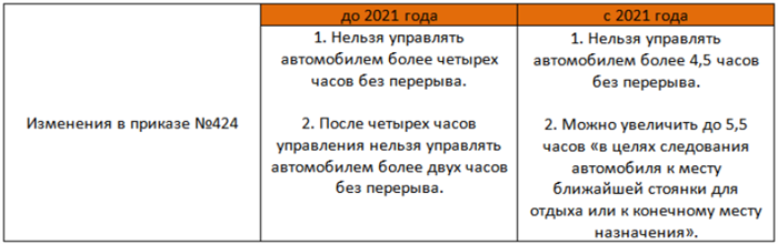 Основные изменения в нормативах ГАИ на автотранспорт