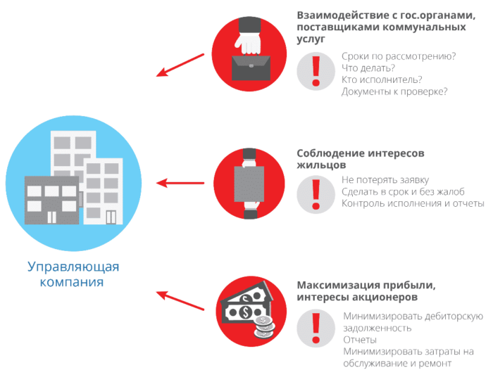 Какие документы необходимо приложить к уведомлению?