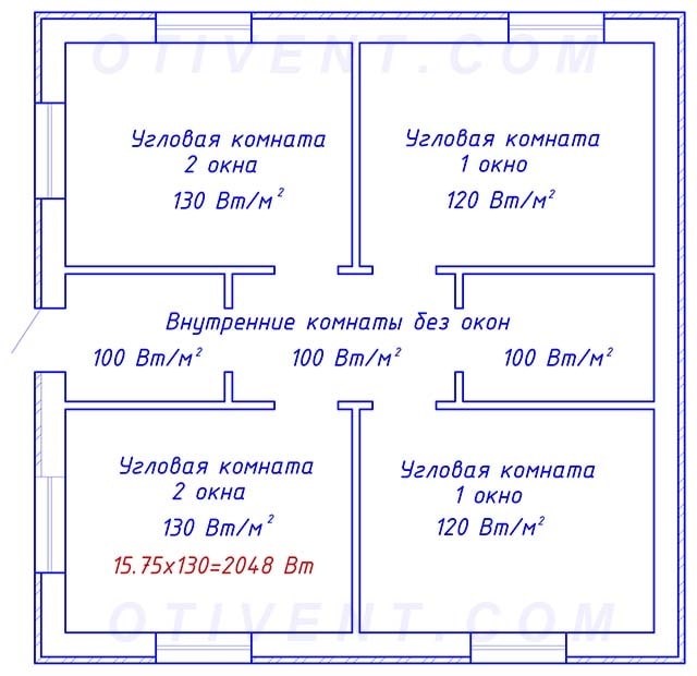 Применение коэффициента тепловой нагрузки в строительстве