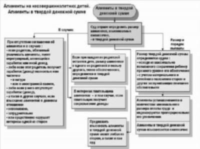 Что такое МРОТ и как он может помочь при вычислении суммы алиментов?