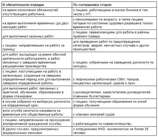 Как составить приказ о приеме на работу на 4 месяца?