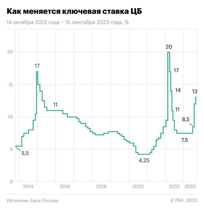 Оценка стоимости облигации AVVA