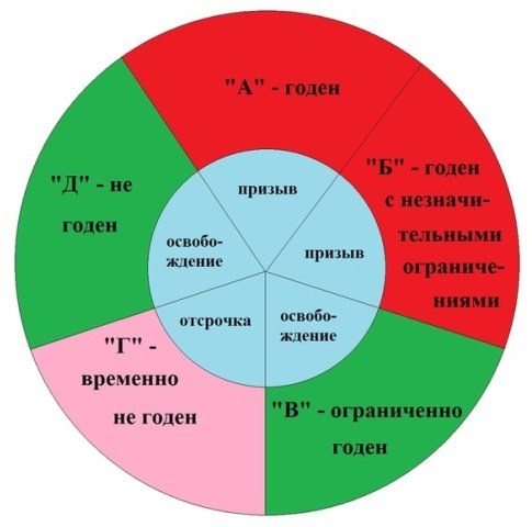 Важность осмотра у хирурга для мальчиков военкомата