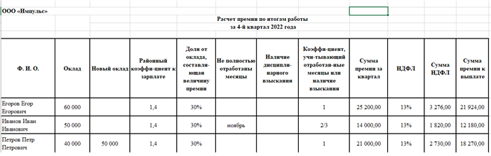 Определение понятия 