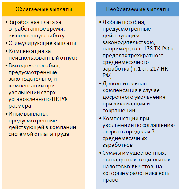 Почему при увольнении не учитываются вычеты?