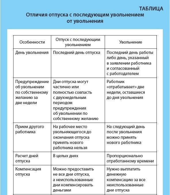 Шаг 1: Заполнение заявления