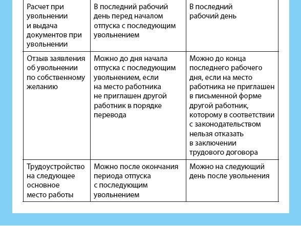 Шаг 2: Подписание заявления