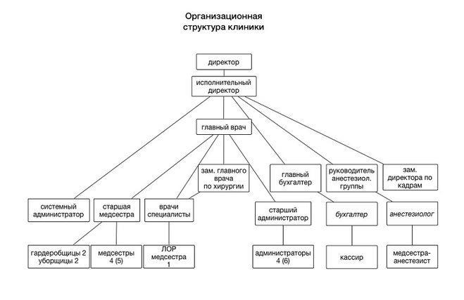 Кто такой начальник больничного буфета