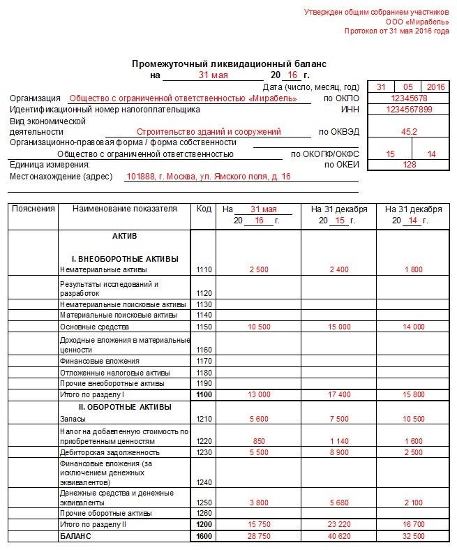 Цель и задачи составления пояснительной записки