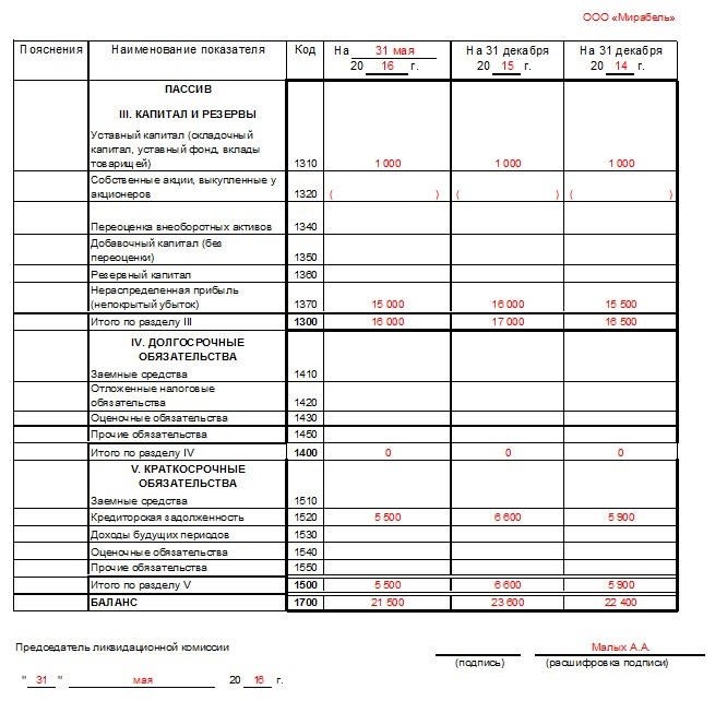 Активы компании