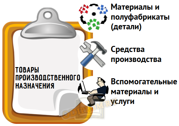 Машины и оборудование