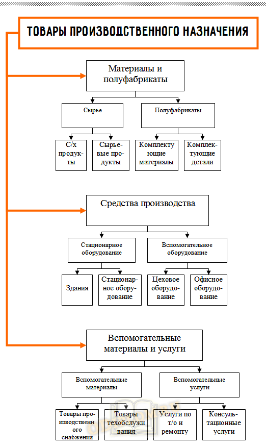 Инструменты и приспособления