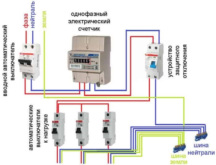 Роль водного автомата в работе счетчика электроэнергии