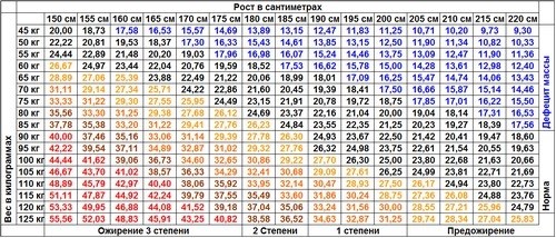 Влияние недовеса на здоровье детей