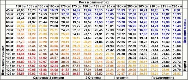 Важность правильного питания для решения проблемы недовеса