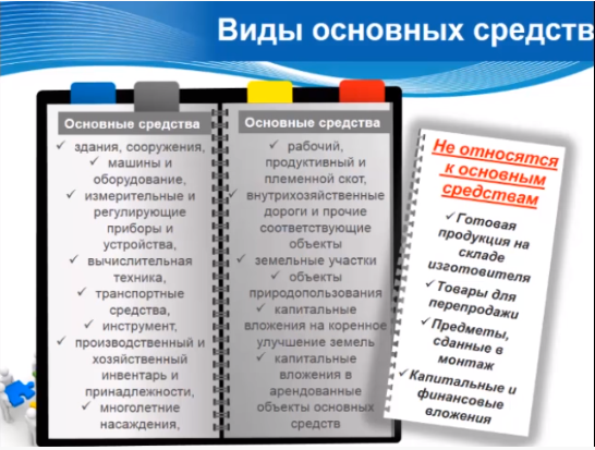 Определение и основные характеристики здания находящегося на балансе