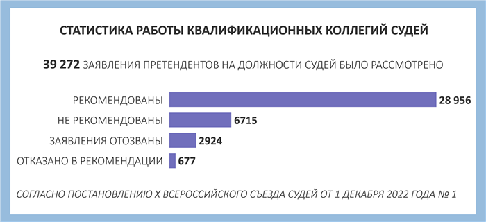 Новые нормы и правила