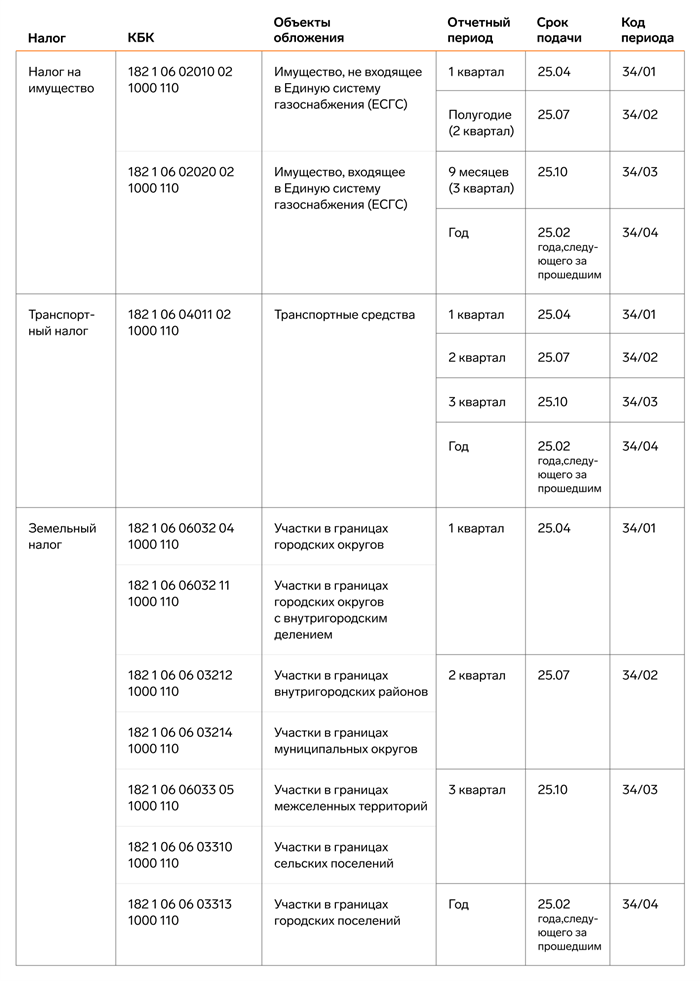 Инструкция по заполнению личных данных