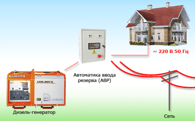 Причины перебоев электроснабжения для потребителей 2 категории