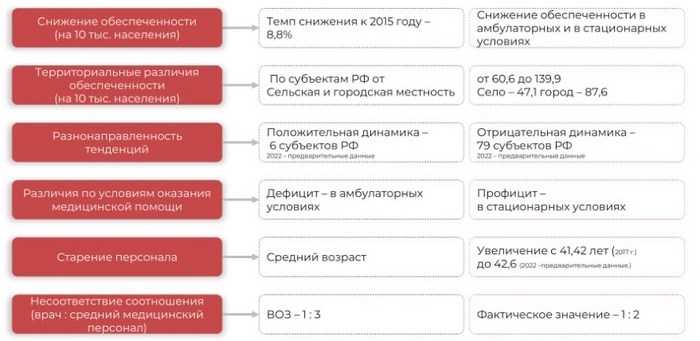 Желание уточнить процедуры и правила медицинской помощи