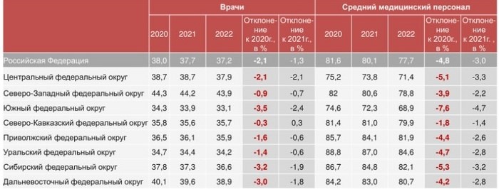 Получение информации о заболеваниях и их лечении: важность и польза