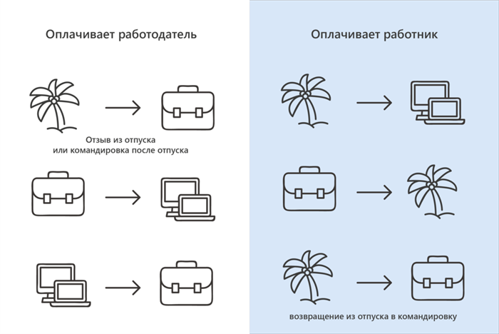 Обзор ситуации