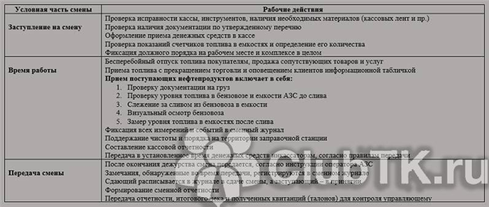 Общая информация о должности управляющего азс