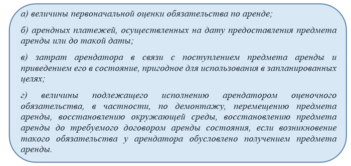 Почему важен учет аренды помещения для вашего бизнеса