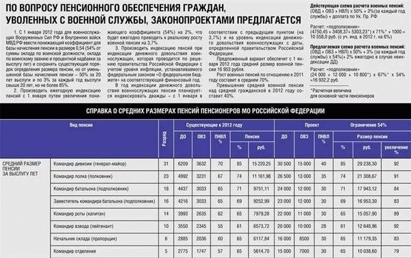 Общая информация о праве на бесплатный проезд