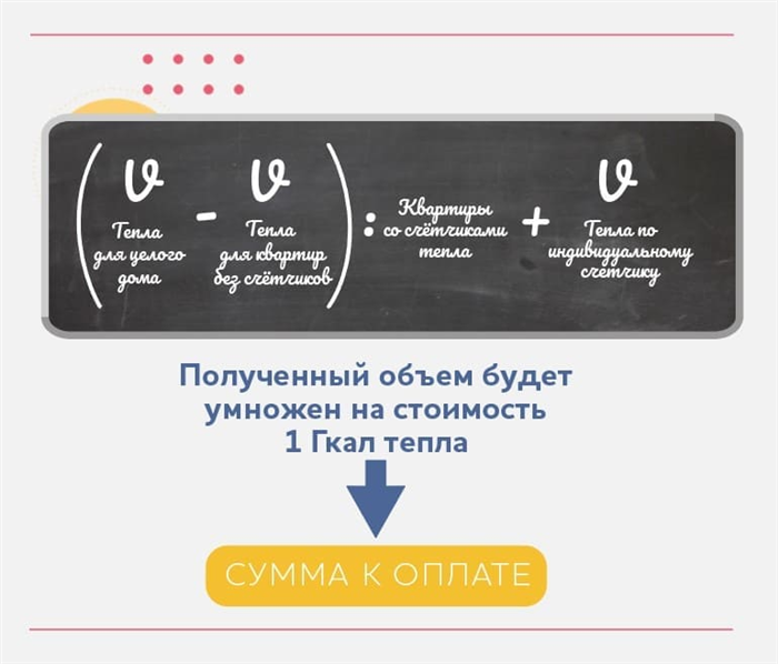 Ответственность соседа за некорректную работу счетчика отопления