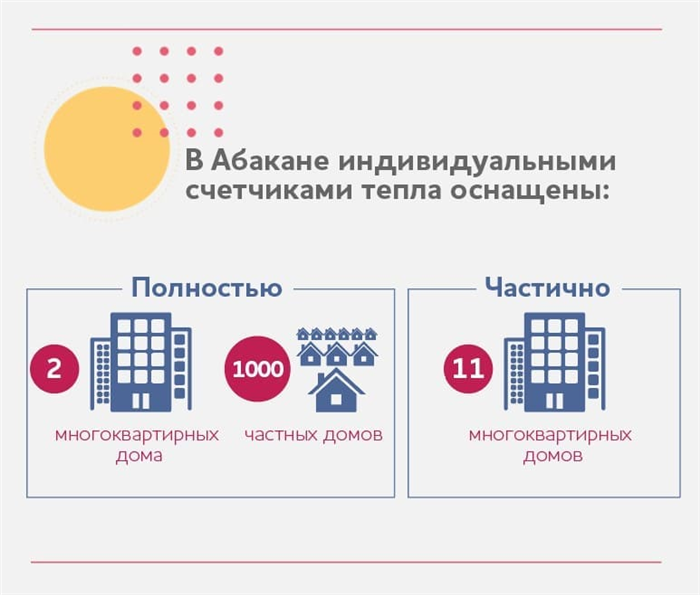 Возможные причины некорректной работы счетчика за отопление