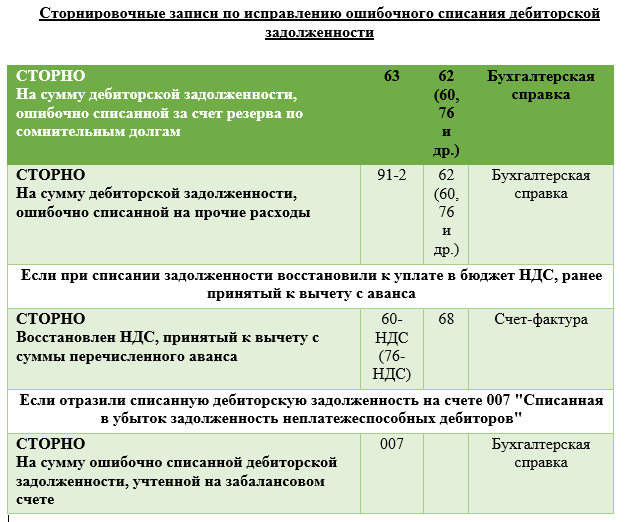 Определение судом частичного признания долга покупателя