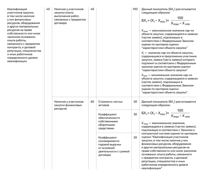 Компании, достигшие критериев с совокупной суммой 7 миллиардов