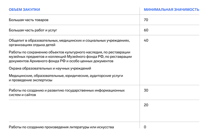 Как успешно создать и развивать собственный бизнес