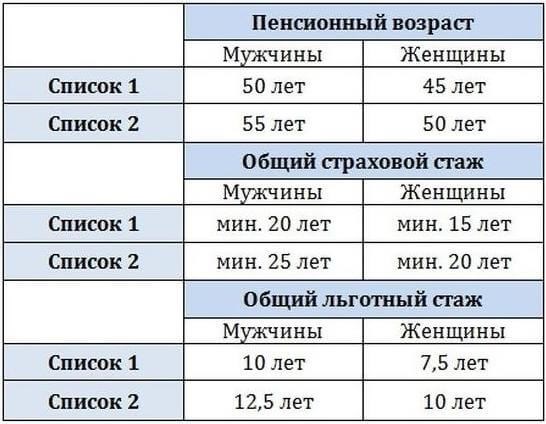 Нормы гигиены и безопасности для поваров