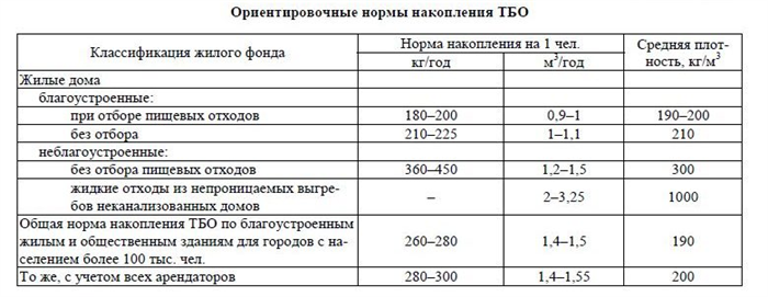 Факторы, влияющие на количество мусора на предприятии