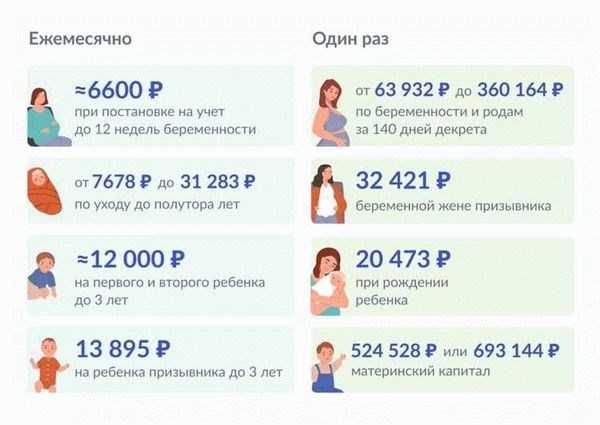 Отпуск по уходу за ребенком